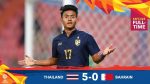 ไทย VS บาห์เรน 5-0 ฟุตบอล U23 ชิงแชมป์เอเชีย 2020 วันที่ 8 ม.ค.63